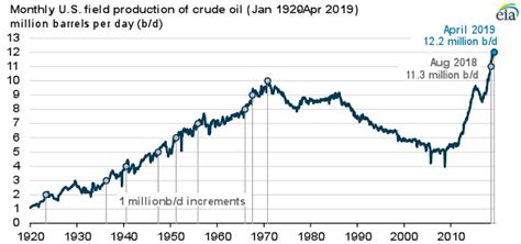  Oklahoma Crude - Ein rauer Western mit Ölsucht und Familiengefehden!